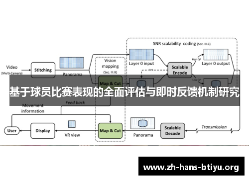 基于球员比赛表现的全面评估与即时反馈机制研究 基于球员比赛表现的全面评估与即时反馈机制研究