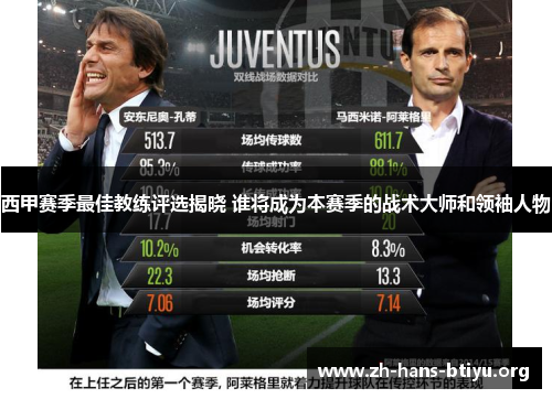 西甲赛季最佳教练评选揭晓 谁将成为本赛季的战术大师和领袖人物 西甲赛季最佳教练评选揭晓 谁将成为本赛季的战术大师和领袖人物