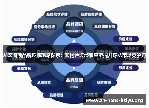 尤文图斯品牌传播策略探索:如何通过形象重塑提升球队市场竞争力 尤文图斯品牌传播策略探索:如何通过形象重塑提升球队市场竞争力
