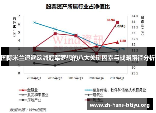 国际米兰追逐欧洲冠军梦想的八大关键因素与战略路径分析 国际米兰追逐欧洲冠军梦想的八大关键因素与战略路径分析
