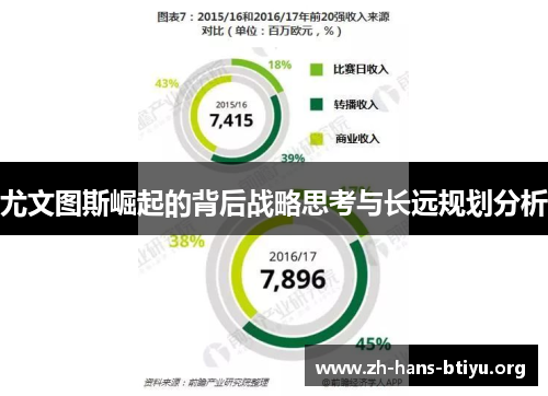 尤文图斯崛起的背后战略思考与长远规划分析