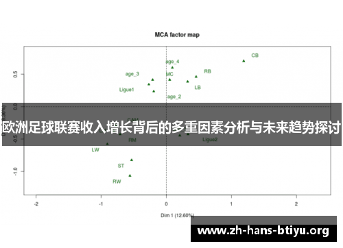 欧洲足球联赛收入增长背后的多重因素分析与未来趋势探讨 欧洲足球联赛收入增长背后的多重因素分析与未来趋势探讨