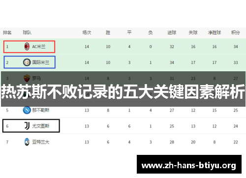 热苏斯不败记录的五大关键因素解析 热苏斯不败记录的五大关键因素解析