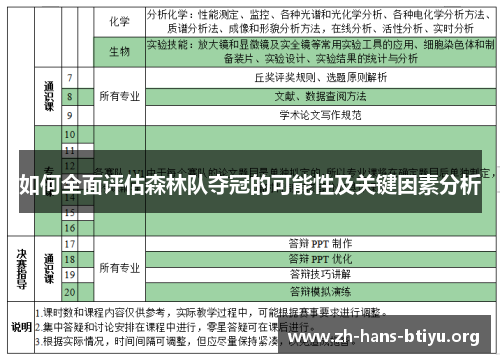 如何全面评估森林队夺冠的可能性及关键因素分析 如何全面评估森林队夺冠的可能性及关键因素分析