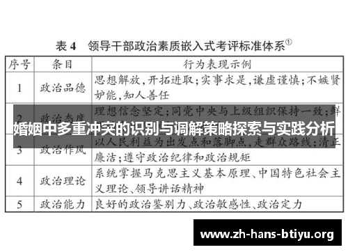 婚姻中多重冲突的识别与调解策略探索与实践分析 婚姻中多重冲突的识别与调解策略探索与实践分析
