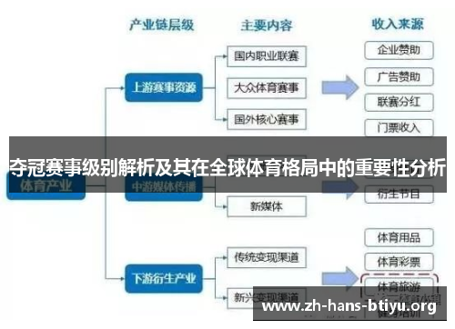 夺冠赛事级别解析及其在全球体育格局中的重要性分析 夺冠赛事级别解析及其在全球体育格局中的重要性分析