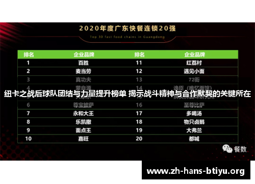 纽卡之战后球队团结与力量提升榜单 揭示战斗精神与合作默契的关键所在 纽卡之战后球队团结与力量提升榜单 揭示战斗精神与合作默契的关键所在