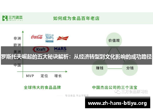 罗斯托夫崛起的五大秘诀解析：从经济转型到文化影响的成功路径