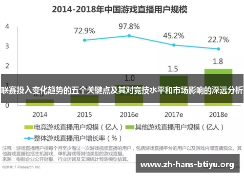 联赛投入变化趋势的五个关键点及其对竞技水平和市场影响的深远分析 联赛投入变化趋势的五个关键点及其对竞技水平和市场影响的深远分析