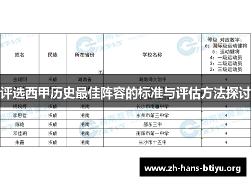 评选西甲历史最佳阵容的标准与评估方法探讨 评选西甲历史最佳阵容的标准与评估方法探讨