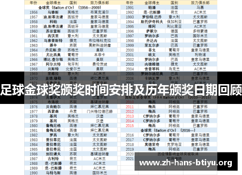 足球金球奖颁奖时间安排及历年颁奖日期回顾 足球金球奖颁奖时间安排及历年颁奖日期回顾