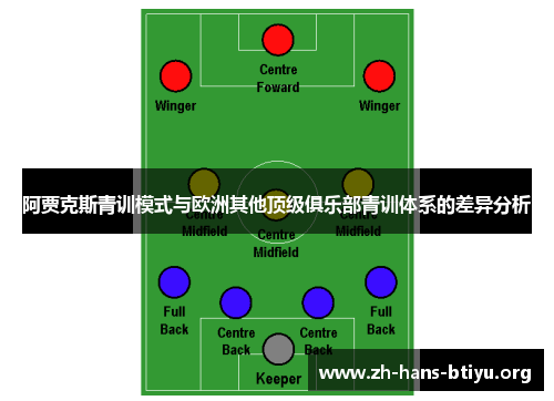 阿贾克斯青训模式与欧洲其他顶级俱乐部青训体系的差异分析 阿贾克斯青训模式与欧洲其他顶级俱乐部青训体系的差异分析