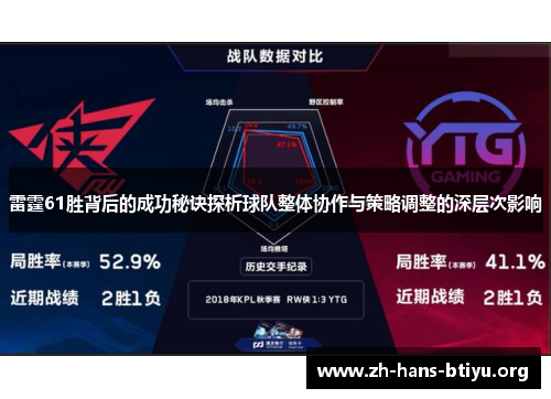 雷霆61胜背后的成功秘诀探析球队整体协作与策略调整的深层次影响 雷霆61胜背后的成功秘诀探析球队整体协作与策略调整的深层次影响