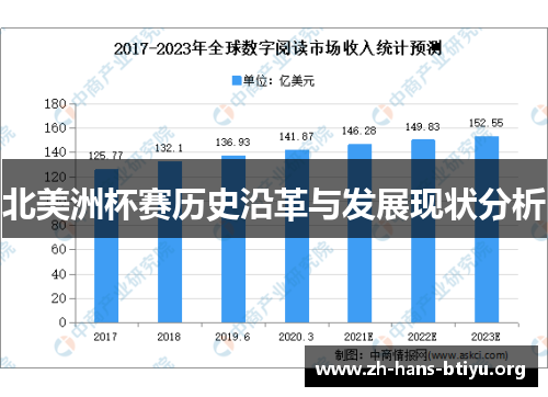 北美洲杯赛历史沿革与发展现状分析
